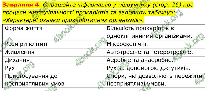 ГДЗ зошит Біологія 7 клас Мирна 2024 (НУШ)