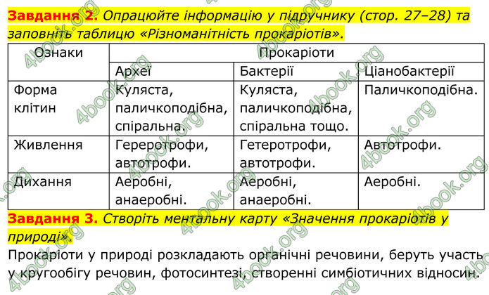 ГДЗ зошит Біологія 7 клас Мирна 2024 (НУШ)