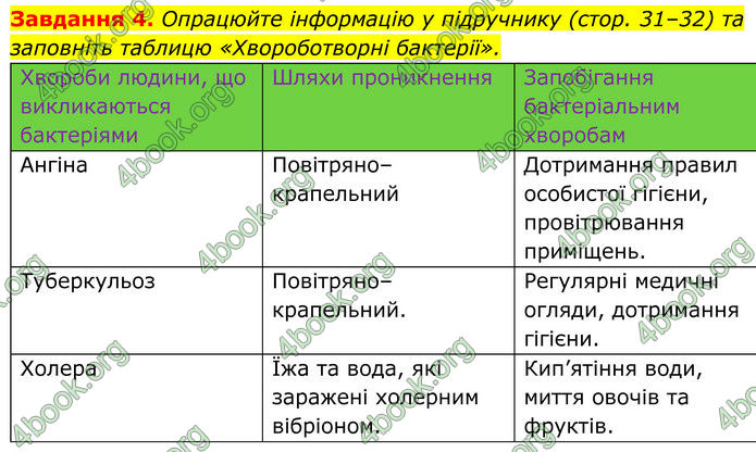 ГДЗ зошит Біологія 7 клас Мирна 2024 (НУШ)