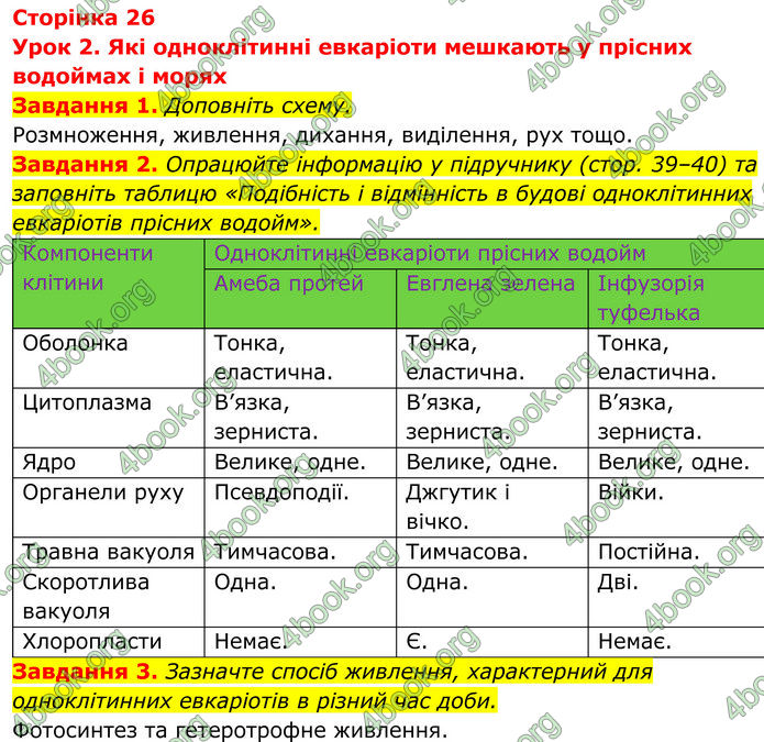 ГДЗ зошит Біологія 7 клас Мирна 2024 (НУШ)