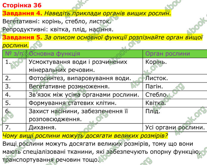 ГДЗ зошит Біологія 7 клас Мирна 2024 (НУШ) ГДЗ зошит Біологія 7 клас Мирна 2024 (НУШ)