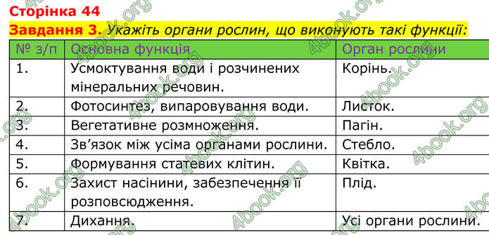 ГДЗ зошит Біологія 7 клас Мирна 2024 (НУШ)