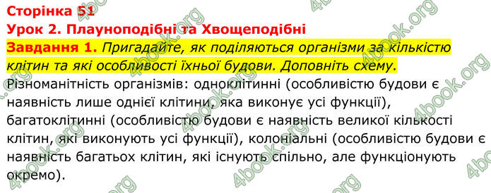 ГДЗ зошит Біологія 7 клас Мирна 2024 (НУШ)