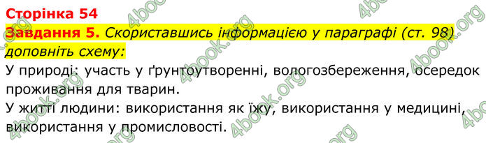 ГДЗ зошит Біологія 7 клас Мирна 2024 (НУШ)