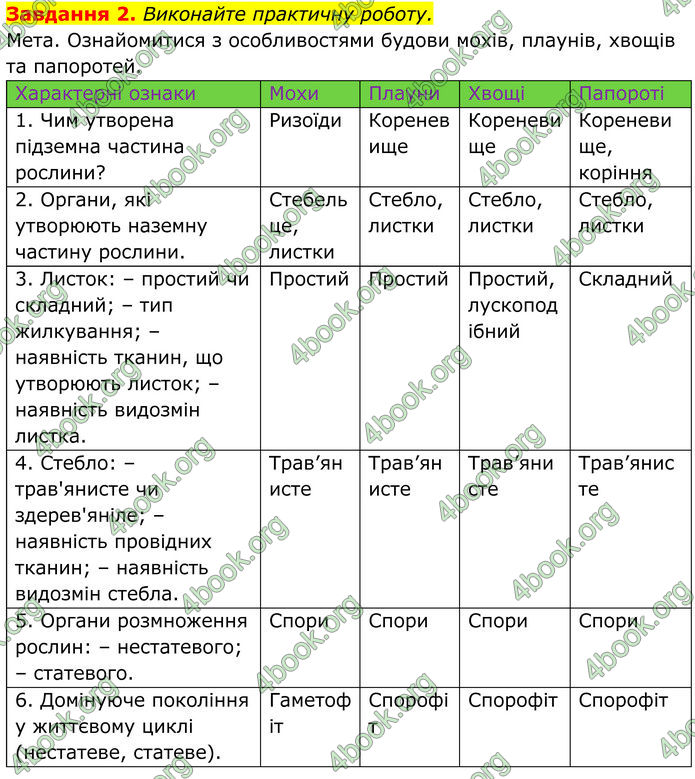 ГДЗ зошит Біологія 7 клас Мирна 2024 (НУШ)
