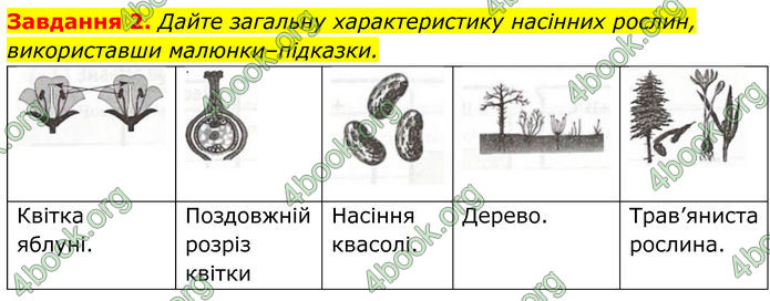 ГДЗ зошит Біологія 7 клас Мирна 2024 (НУШ)
