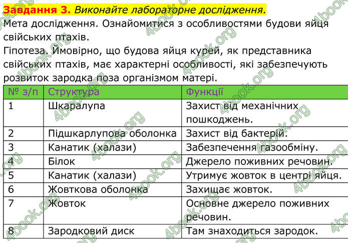 ГДЗ зошит Біологія 7 клас Мирна 2024 (НУШ)