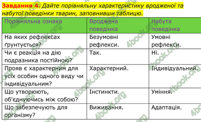 ГДЗ зошит Біологія 7 клас Мирна 2024 (НУШ)