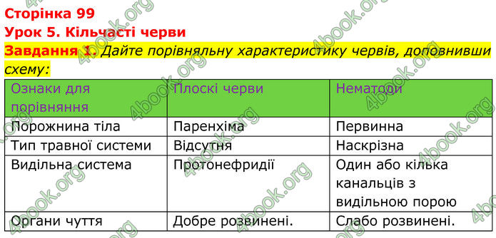 ГДЗ зошит Біологія 7 клас Мирна 2024 (НУШ)