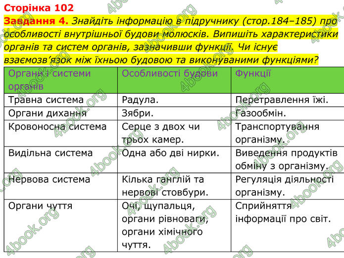 ГДЗ зошит Біологія 7 клас Мирна 2024 (НУШ)