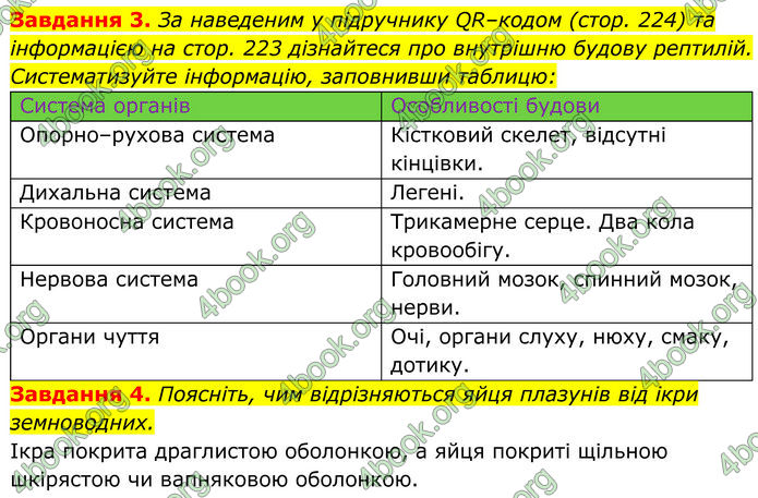 ГДЗ зошит Біологія 7 клас Мирна 2024 (НУШ)