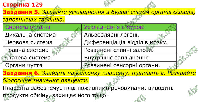 ГДЗ зошит Біологія 7 клас Мирна 2024 (НУШ)