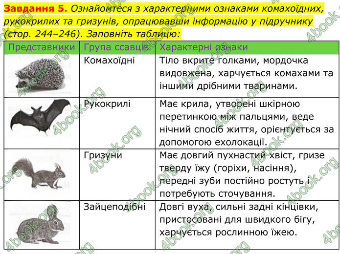 ГДЗ зошит Біологія 7 клас Мирна 2024 (НУШ)