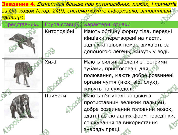 ГДЗ зошит Біологія 7 клас Мирна 2024 (НУШ)