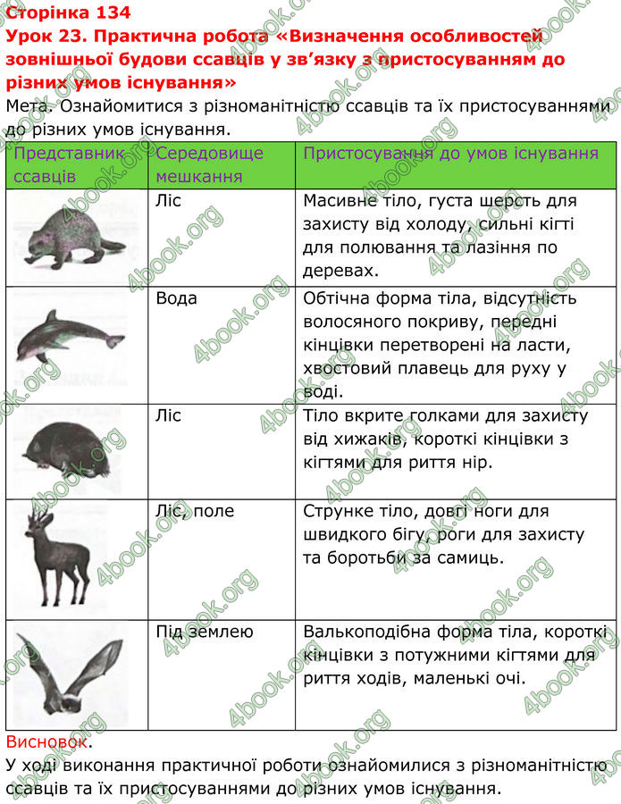 ГДЗ зошит Біологія 7 клас Мирна 2024 (НУШ)