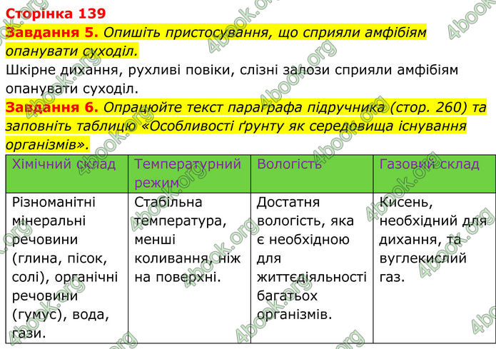 ГДЗ зошит Біологія 7 клас Мирна 2024 (НУШ)