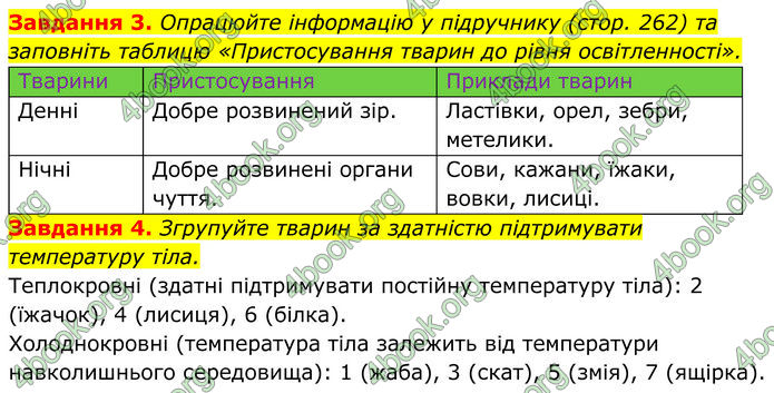 ГДЗ зошит Біологія 7 клас Мирна 2024 (НУШ)