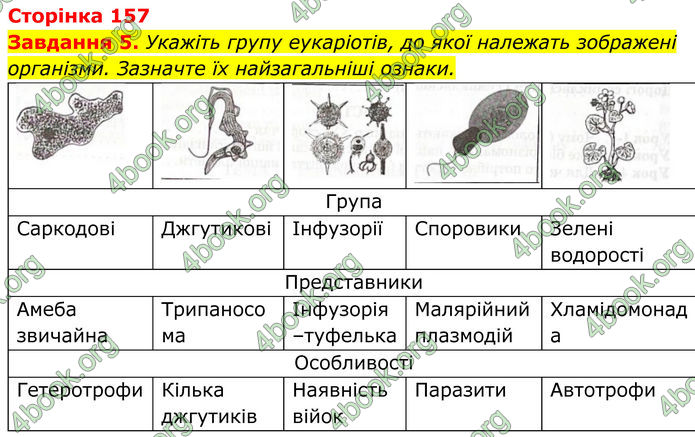 ГДЗ зошит Біологія 7 клас Мирна 2024 (НУШ)