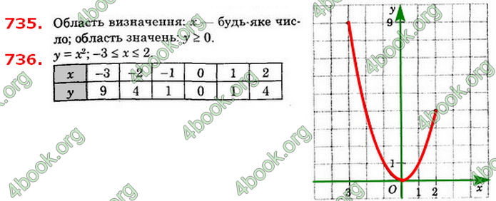 Відповіді Алгебра 8 клас Істер 2021. ГДЗ