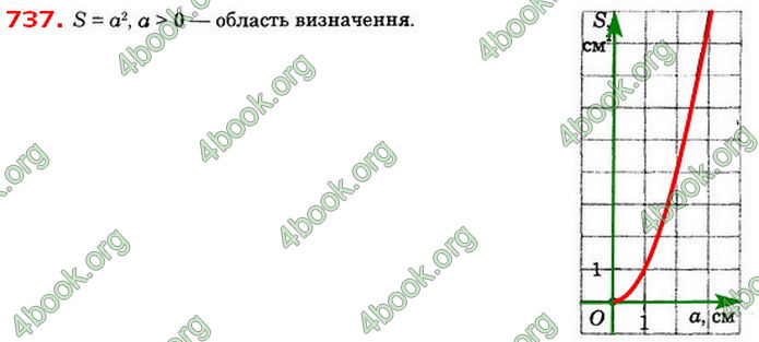 Відповіді Алгебра 8 клас Істер 2021. ГДЗ