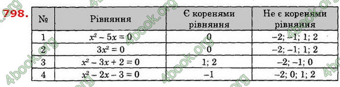 Відповіді Алгебра 8 клас Істер 2021. ГДЗ