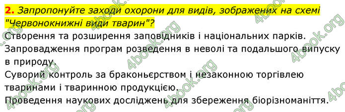 ГДЗ Біологія 7 клас Тагліна