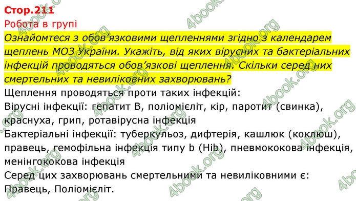 ГДЗ Біологія 7 клас Тагліна