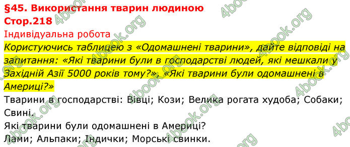 ГДЗ Біологія 7 клас Тагліна ГДЗ Біологія 7 клас Тагліна