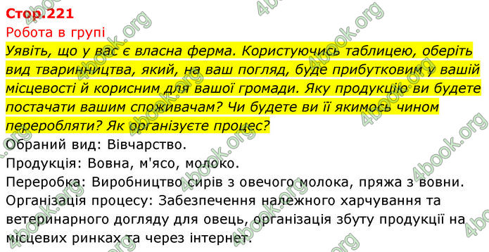 ГДЗ Біологія 7 клас Тагліна