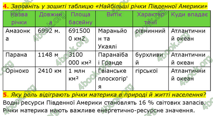 ГДЗ Географія 7 клас Гільберг (2024)