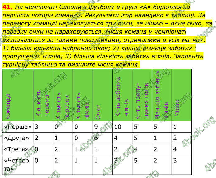 ГДЗ Математика 6 клас Біос ГДЗ Математика 6 клас Біос