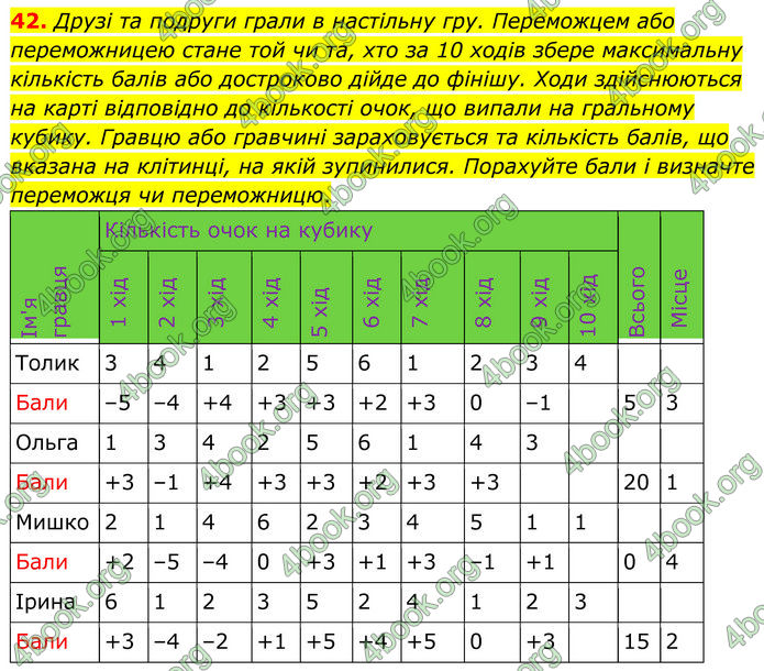 ГДЗ Математика 6 клас Біос ГДЗ Математика 6 клас Біос