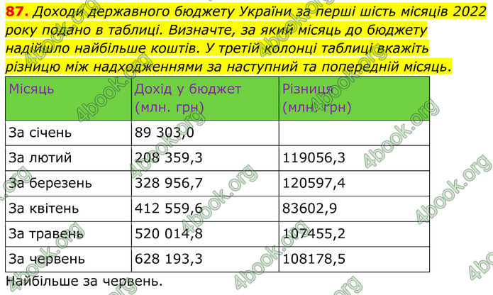 ГДЗ Математика 6 клас Біос ГДЗ Математика 6 клас Біос