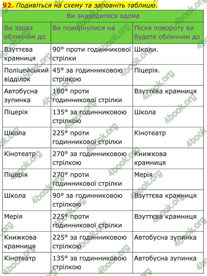 ГДЗ Математика 6 клас Біос ГДЗ Математика 6 клас Біос