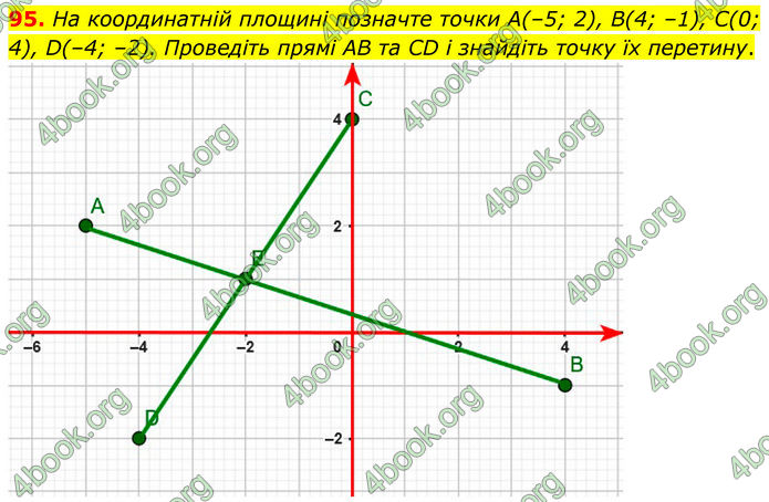 ГДЗ Математика 6 клас Біос