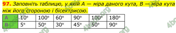 ГДЗ Геометрія 7 клас Бевз (2024) ГДЗ Геометрія 7 клас Бевз (2024)