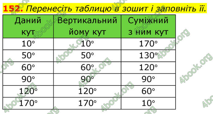 ГДЗ Геометрія 7 клас Бевз (2024) ГДЗ Геометрія 7 клас Бевз (2024)