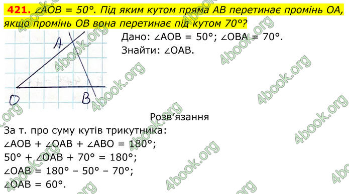 ГДЗ Геометрія 7 клас Бевз (2024)
