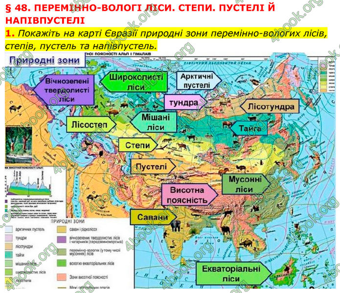 ГДЗ Географія 7 клас Кобернік (2024)