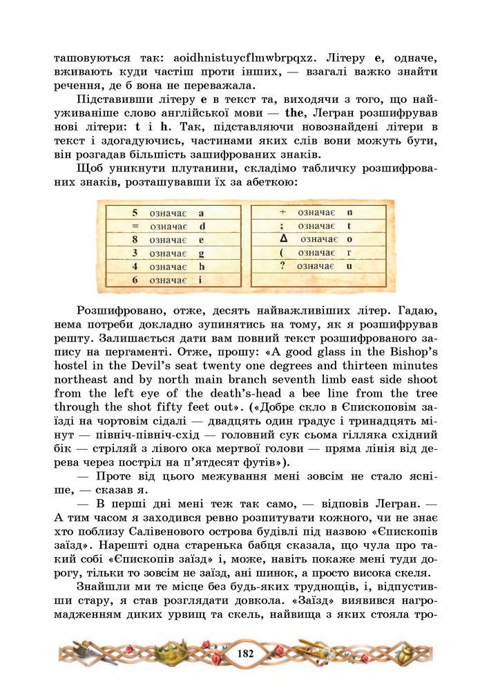 Підручник Зарубіжна література 7 клас Міляновська (2024)