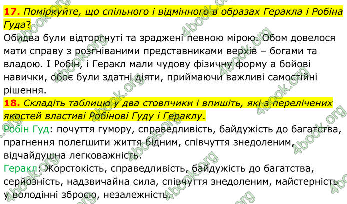ГДЗ Зарубіжна література 7 клас Міляновська