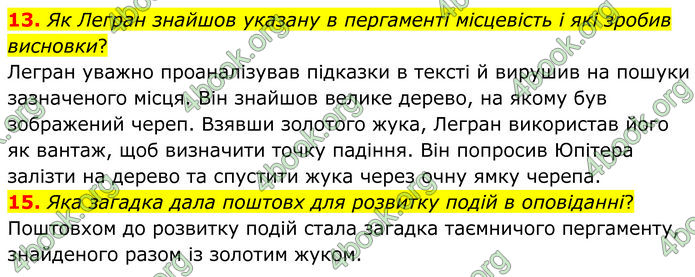 ГДЗ Зарубіжна література 7 клас Міляновська