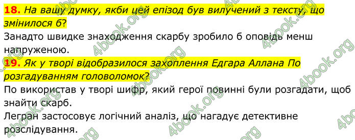 ГДЗ Зарубіжна література 7 клас Міляновська