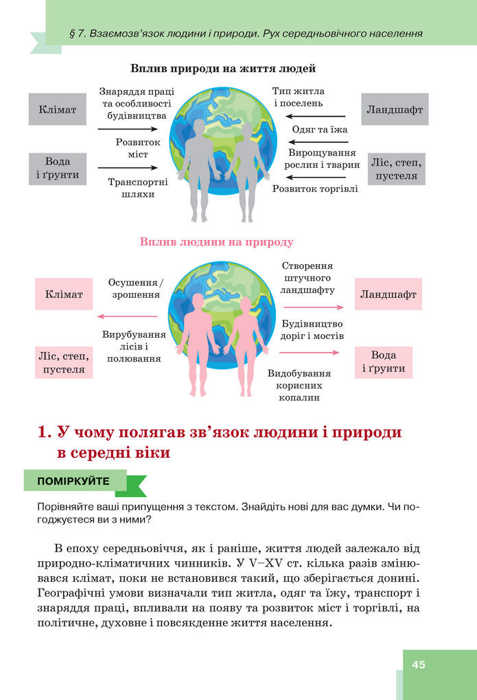 Підручник Всесвітня історія 7 клас Пометун (2024)