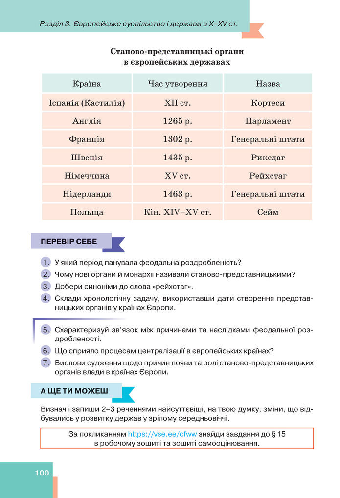 Підручник Всесвітня історія 7 клас Пометун (2024)