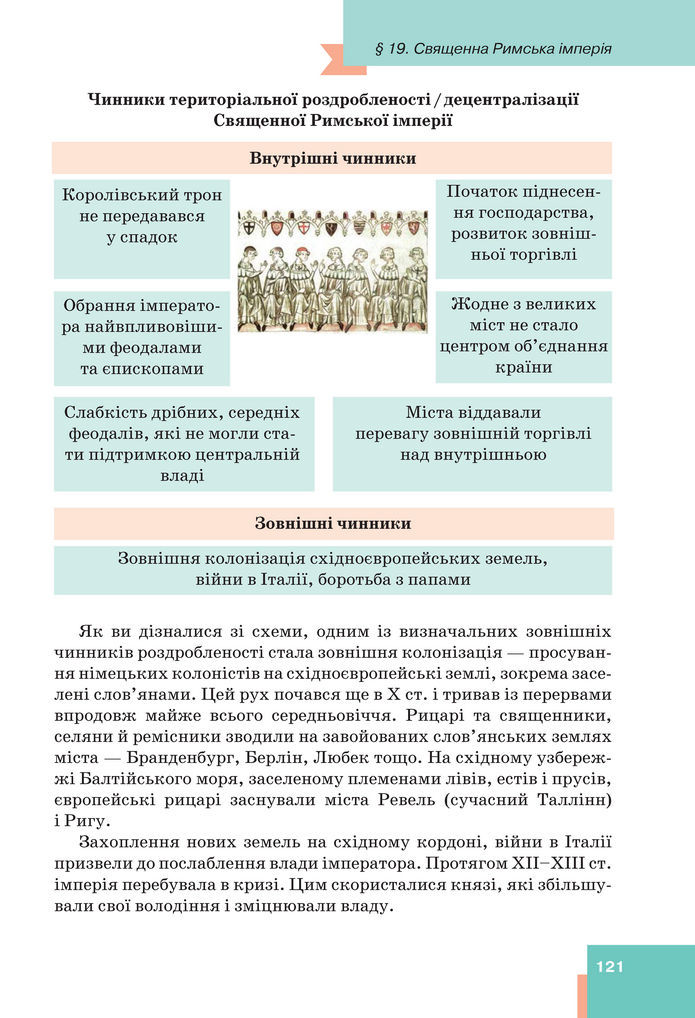 Підручник Всесвітня історія 7 клас Пометун (2024)