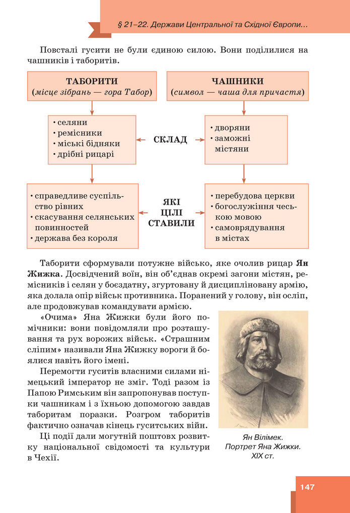 Підручник Всесвітня історія 7 клас Пометун (2024)