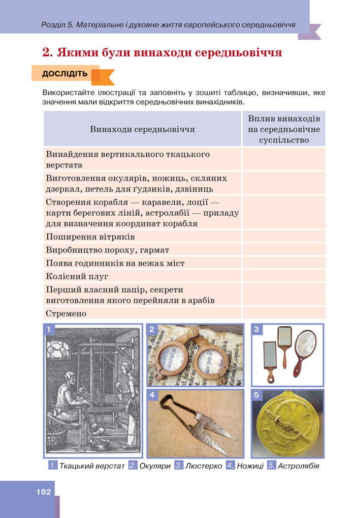 Підручник Всесвітня історія 7 клас Пометун (2024)