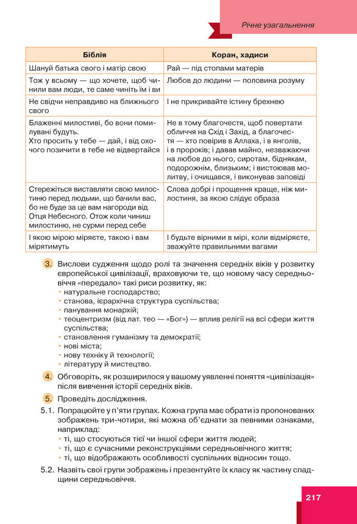 Підручник Всесвітня історія 7 клас Пометун (2024)