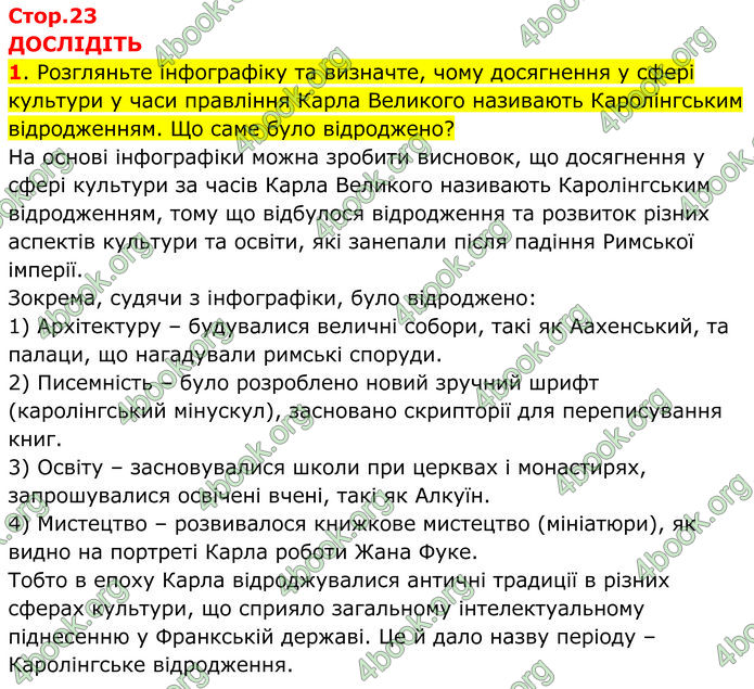 ГДЗ Всесвітня історія 7 клас Пометун